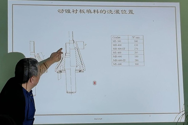 巍立路桥开展2020年度单缸圆锥机技术培训交流会