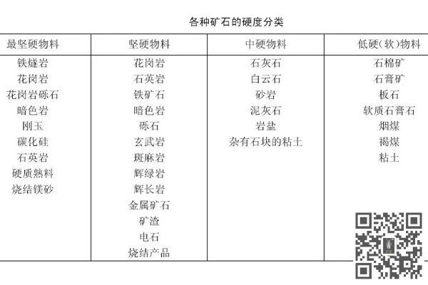 砂石料设备参数