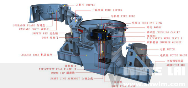 pcl立轴冲击破碎机的破碎效果